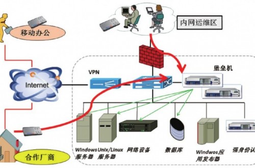 堡壘機(jī)品牌有哪些 什么是堡壘機(jī) 堡壘機(jī)的功能要求