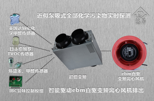 悠居智能變頻排風(fēng)凈化 無人智能驅(qū)“狼”利器