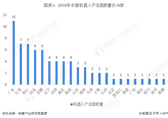 2018年中國(guó)工業(yè)機(jī)器人行業(yè)競(jìng)爭(zhēng)格局分析 