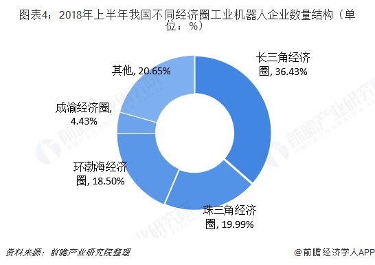 2018年中國(guó)工業(yè)機(jī)器人行業(yè)競(jìng)爭(zhēng)格局分析 