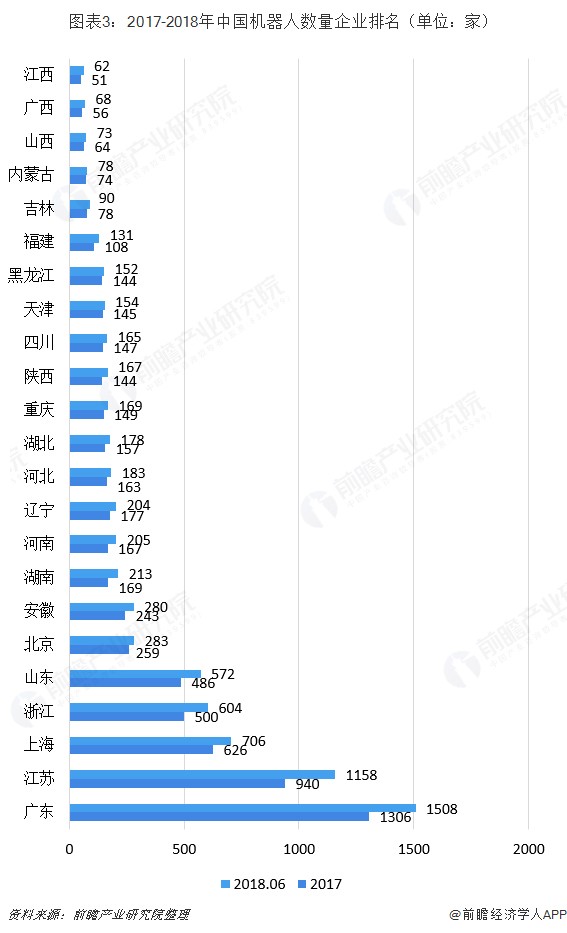 2018年中國(guó)工業(yè)機(jī)器人行業(yè)競(jìng)爭(zhēng)格局分析 