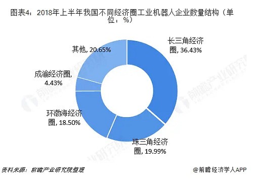 工業(yè)機(jī)器人行業(yè)分析：TOP9占據(jù)近50%市場(chǎng)份額 