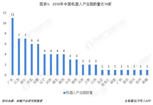 工業(yè)機(jī)器人行業(yè)分析：TOP9占據(jù)近50%市場(chǎng)份額 