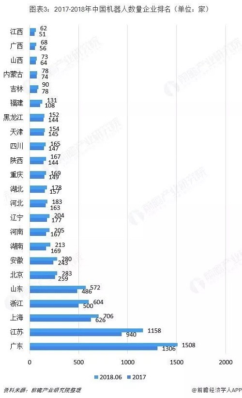 工業(yè)機(jī)器人行業(yè)分析：TOP9占據(jù)近50%市場(chǎng)份額 