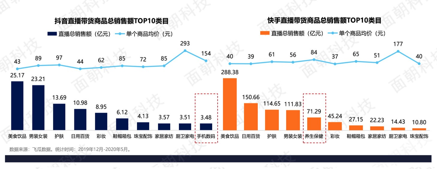 工業(yè)品直播帶貨 慧聰網(wǎng)探索To B營銷新模式 