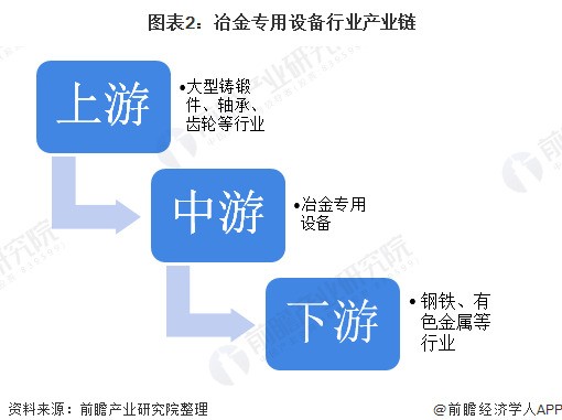 2020年中國(guó)冶金專用設(shè)備制造行業(yè)市場(chǎng)現(xiàn)狀 