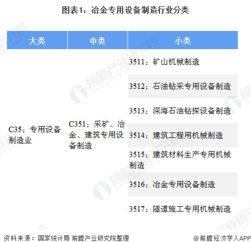 2020年中國(guó)冶金專用設(shè)備制造行業(yè)市場(chǎng)現(xiàn)狀 