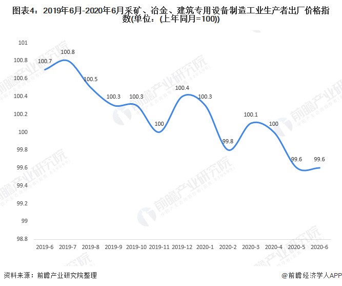 2020年中國(guó)冶金專用設(shè)備制造行業(yè)市場(chǎng)現(xiàn)狀 