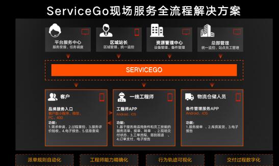 沃豐科技ServiceGo亮相 顛覆傳統(tǒng)售后服務模式 