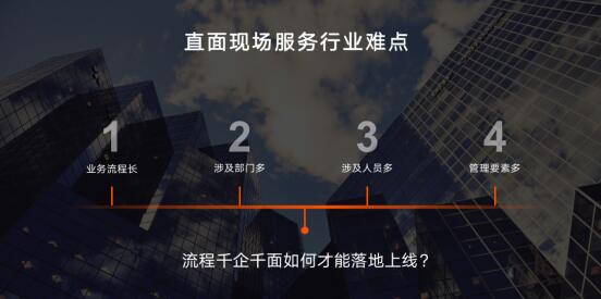 沃豐科技ServiceGo亮相 顛覆傳統(tǒng)售后服務模式 