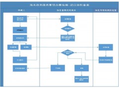 中國民族品牌