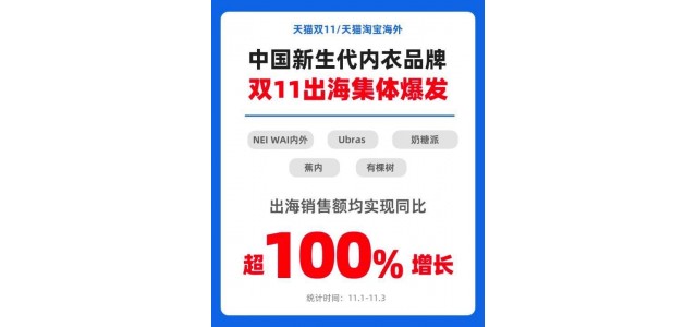 新國產(chǎn)女性內(nèi)衣品牌稱霸榜單，行業(yè)規(guī)模5年激增300億元