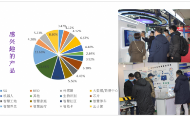 2022北京AIOTE第15屆智慧城市物聯網大數據博覽會