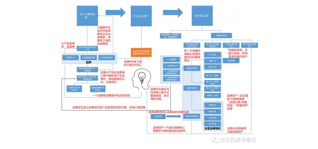 我們可以如何做品牌？