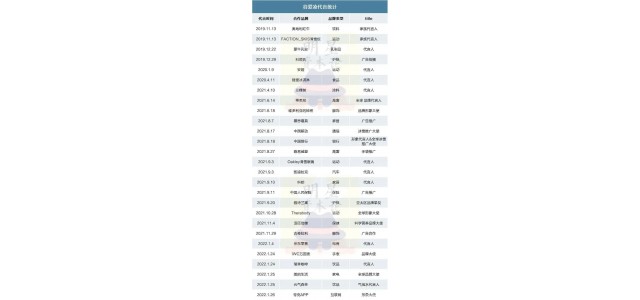 同時(shí)代言30個(gè)品牌的顧艾玲，你還喜歡看嗎？