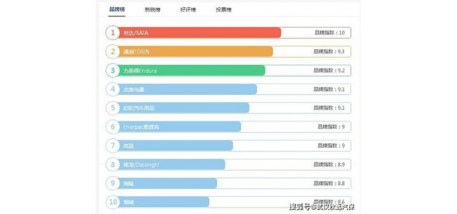 舉升機品牌排行榜能信嗎？