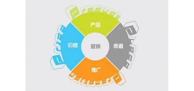 建設(shè)品牌營銷網(wǎng)站應(yīng)該怎么做？