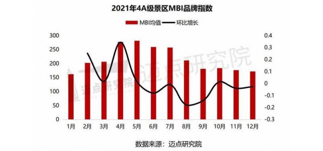 2021年4A景區(qū)品牌100強榜單