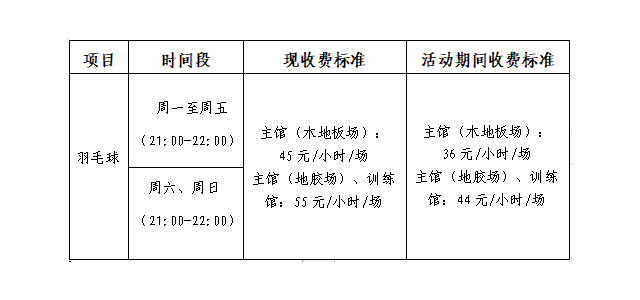 公告：嶺南明珠體育館羽毛球每日開(kāi)放，回饋球友自由時(shí)間優(yōu)惠活動(dòng)。