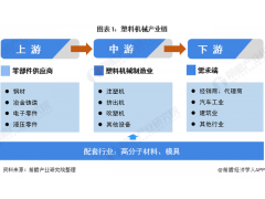 中國民族品牌