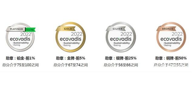 ecovadis認(rèn)證咨詢公司ecovadis認(rèn)證審核流程有哪些？