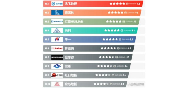 2022年十大防靜電地板品牌