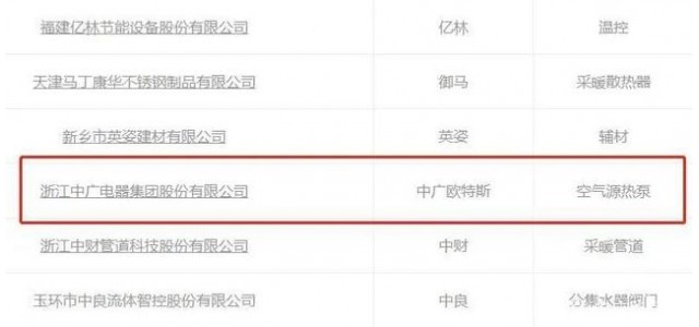 中廣歐特斯上榜“中國(guó)供暖行業(yè)民族品牌百?gòu)?qiáng)”