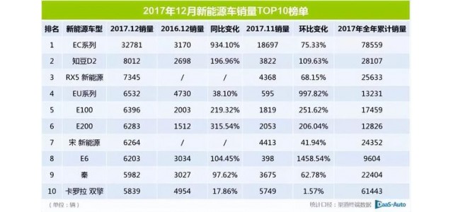 2022這半年｜靠新能源再走高端路，自主品牌這次能成嗎？