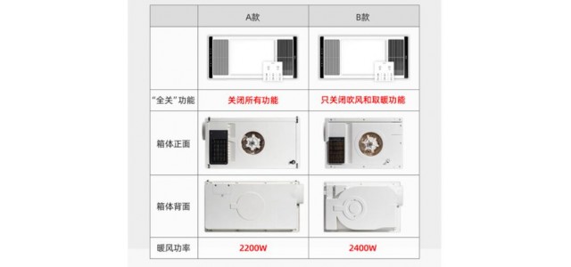 浴霸哪個(gè)牌子好？哪些品牌值得安裝