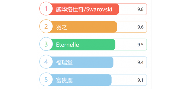 個(gè)性男士配飾五大品牌排名